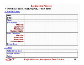 Project Contract Management Best Practices | PDF