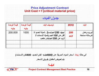 Project Contract Management Best Practices | PDF