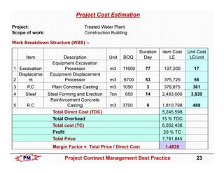 Project Contract Management Best Practices | PDF