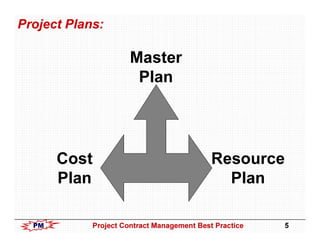 Project Contract Management Best Practices | PDF