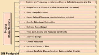 12
Project
Characteristics
 Has a Lifecycle (phases)
 Approved Budget
 Limited Resources
 Definable Tasks (Scope)
 Time, Cost, Quality and Resource Constraints
 Specific Objectives / Deliverables
 Have a Defined Timescale (specified start and end date)
 Unique Set of Activities (do not involve repetitive processes)
 Involve an Element of Risk
 Achieve Beneficial Change / enables Business Value Creation
SN Panigrahi
• Projects are Temporary in nature and have a Definite Beginning and End
 