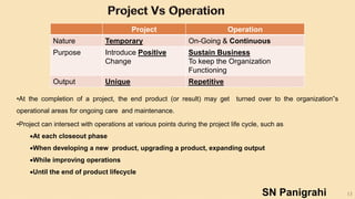 13
Project Operation
Nature Temporary On-Going & Continuous
Purpose Introduce Positive
Change
Sustain Business
To keep the Organization
Functioning
Output Unique Repetitive
•At the completion of a project, the end product (or result) may get turned over to the organization‟s
operational areas for ongoing care and maintenance.
•Project can intersect with operations at various points during the project life cycle, such as
At each closeout phase
When developing a new product, upgrading a product, expanding output
While improving operations
Until the end of product lifecycle
SN Panigrahi
 
