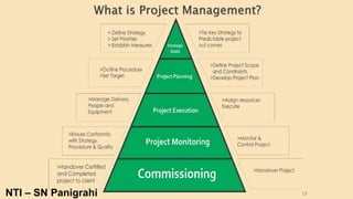 15NTI – SN Panigrahi
 