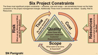 17
The three most significant project constraints -- schedule, cost and scope -- are sometimes known as the triple
constraint or the project management triangle. Additionally Three more Constraints are Added : Quality, Risk &
Resources.
SN Panigrahi
 