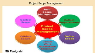 28
Project Scope Management
SN Panigrahi
 