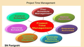 29
Project Time Management
SN Panigrahi
 