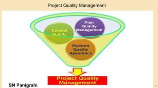 31
Project Quality Management
SN Panigrahi
 