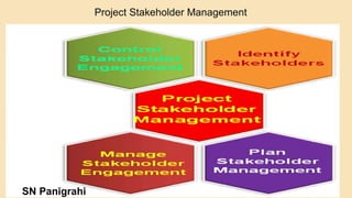 36
Project Stakeholder Management
SN Panigrahi
 