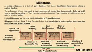 A project milestone is a task of zero duration that shows Significant Achievement along a
project timeline.
The milestones should represent a clear sequence of events that incrementally build up until
your project is complete. ... They have zero duration because they symbolize an achievement, or a
point of time in a project.
Project Milestones are the most visible Indicators of Project Progress.
Milestones typically Mark Critical Decision Points, the completion of major project tasks and the
ends of various project phases.
Research
Deliverable -
1
Approval
Deliverable -
2
Manufacturin
g Deliverable
-3
Market
Launch
Deliverable -
4
Milestone -1
Successful Trial
Milestone -2
Marketing
Authorization
Milestone -3
Products Ready
for Marketing
Time Lines
Total Project Schedule
Clinical Trial
Applications
Start
Manufacturing
File IP
(Patents)
Start of
Marketing
Milestone -4
Launch in New
Markets
Milestone
Example:
Pharmaceutical
SN Panigrah
 