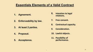 Essentials Elements of a Valid Contract
1. Agreement.
2. Enforceability by law.
3. At least 2 parties.
4. Proposal.
5. Acceptance.
. 50
6. Intention to legal
relations.
7. Free consent.
8. Contractual capacity.
9. Consideration.
10. Lawful objects.
11. Possibility of
performance.
 