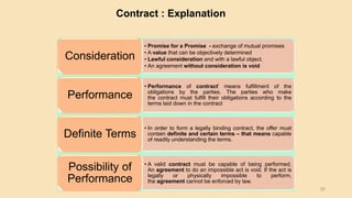 52
• Promise for a Promise - exchange of mutual promises
• A value that can be objectively determined
• Lawful consideration and with a lawful object.
• An agreement without consideration is void
Consideration
• Performance of contract' means fulfillment of the
obligations by the parties. The parties who make
the contract must fulfill their obligations according to the
terms laid down in the contract
Performance
• In order to form a legally binding contract, the offer must
contain definite and certain terms – that means capable
of readily understanding the terms.
Definite Terms
• A valid contract must be capable of being performed,
An agreement to do an impossible act is void. If the act is
legally or physically impossible to perform,
the agreement cannot be enforced by law.
Possibility of
Performance
Contract : Explanation
 