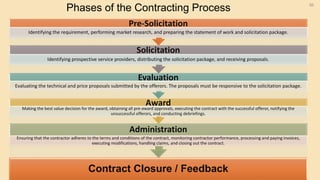 Phases of the Contracting Process 56
Contract Closure / Feedback
Administration
Ensuring that the contractor adheres to the terms and conditions of the contract, monitoring contractor performance, processing and paying invoices,
executing modifications, handling claims, and closing out the contract.
AwardMaking the best value decision for the award, obtaining all pre-award approvals, executing the contract with the successful offeror, notifying the
unsuccessful offerors, and conducting debriefings.
Evaluation
Evaluating the technical and price proposals submitted by the offerors. The proposals must be responsive to the solicitation package.
Solicitation
Identifying prospective service providers, distributing the solicitation package, and receiving proposals.
Pre-Solicitation
Identifying the requirement, performing market research, and preparing the statement of work and solicitation package.
 