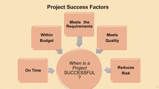 SN Panigrahi 9
When is a
Project
SUCCESSFUL
?
On Time
Within
Budget
Meets the
Requirements
Meets
Quality
Reduces
Risk
 
