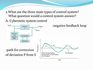 Project control. Management | PPTX