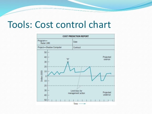 Control Chart Project Management
