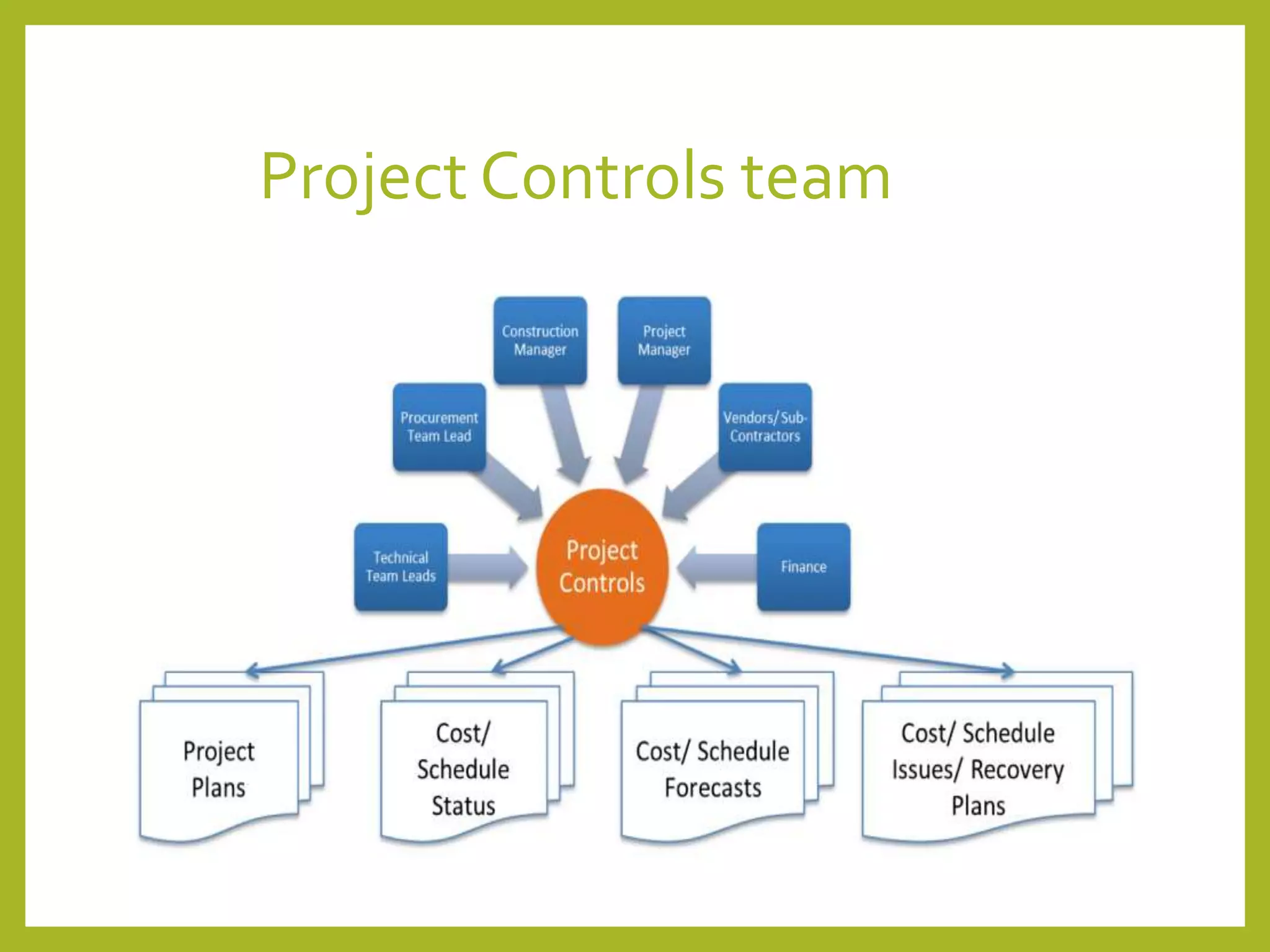 Project Controls team
 