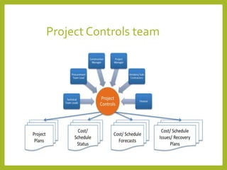 Projectcontrol