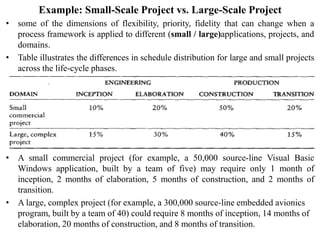 Project control and process instrumentation | PDF