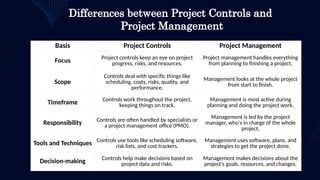 Pmo Project Controls ProjectControlModuleforSystemInteg&Arc.pptx