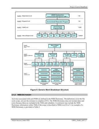 Project Control Handbook



                                                                                   USDOE Headquarters
        Level 1 – Department Level                                                                                                                       1.0
                                                                             Environmental Management (EM-1)


        Level 2– Program Level                                                                                                                           1.4
                                                                             Environmental Restoration Program



        Level 3 – Field Level                                                               Environmental                                                1.4.X
                                                                                            Programs Dept.




        Level 4 – Site or Project Level                 ETEC         GA              GE             ITL           LEHR        LBNL            SLAC       1.4.X.X




                     Level 4 –                                                        Site or Project
                     Site or Project                                                      1.4.X.X
                     Level




                     Level 5 –                  Remedial Actions                   D&D Facilities                        Prog. Mgmt.        LTES            TS&D
                     Summary Subproject            1.4.X.X.1                         1.4.X.X.2                            1.4.X.X.3       1.4.X.X.4        Facilities
                     Level
                                                                                                                                                           1.4.X.X.5




                     Level 6 –               OU-1            OU-2              D&D              D&D            Proj. Mgmt.      Technical
                                            Project         Project          Project 1        Project 2         Support          Support
                     Subproject Level
                                          1.4.X.X.1.1     1.4.X.X.1.2       1.4.X.X.2.1      1.4.X.X.2.2       1.4.X.X.3.1      1.4.X.X.3.2



                                                               Assessment                      Project                                        Technical Information
                                                                                            Administration                                          Systems

                     Level 7 –                              Characterization                Project Controls                                  Regulatory Compliance
                     Activity Level

                                                               Remediation                Community Relations                                    Risk Assessment


                                                               Short Term                     Site Closure                                     Records Management
                                                               Monitoring

                                                          Typical Remediation             Typical Project Mgmt.                                 Typical Technical
                                                               Activities                       Activities                                      Support Activities




                                       Figure 6: Generic Work Breakdown Structure

2.1.2   WBS DICTIONARY

Activities associated with each WBS are defined in the WBS Dictionary. The definitions cover the life
cycle scope, not just the estimate to complete (ETC). The WBS Dictionary does not include dates and
costs (because these are included in the TSDs and schedule). A contractor may include the WBS
Dictionary information within TSDs if the scope is described to WBS Level 8 or 9. An example of a
WBS Dictionary is provided in Table 2.




NNSA Service Center EPD                                                          8                                                       LBNL_Guide_to413.3
 