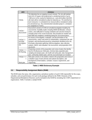 Project Control Handbook


               WBS                                            Definition
                           The laboratory has an ongoing research mission. The site will maintain
                           most of its 43 square mile property but is considering transfer of up to
                           7,000 acres to the country for industrial use. Land and facilities that DOE
           1.4.2.6.        will retain will be remediated to allow for industrial use. The land that has
                           been released or is scheduled to be released will be remediated to allow
                           for unrestricted sue. The environmental restoration project is scheduled
                           for completion in FY2015.
                           Assessment consists of CERCLA remedial investigation including risk
                           assessments, feasibility studies including ARAR identification, removal
           1.4.2.6.1
                           actions, and codification of cleanup standards and selected remedy for
           Assessment
                           remedial action in the record of decision. Also included are monitor well
                           field O&M and compliance monitoring during the assessment phase.
                           RI consists of investigation, evaluation, and documentation of site
           1.4.2.6.1.1     characteristics, nature and extent of contamination, contaminant fate and
           Remedial        transport, and risks/hazards posed by contaminants identified at the site.
           Investigation   RI includes information gathering, field investigations, data collection,
           (RI)            analysis, QA/QC and evaluation, risk assessment, and preparation of RI
                           documents.
                           RI planning consists of the preparation and review of plans that identify
           1.4.2.6.1.1.1
                           how the RI will proceed. Work plan, chemical data acquisition plan,
           RI Planning
                           sampling and analysis plan, site health and safety plan, data management
                           plan, community relations plan, and risk assessment plan are included.
           1.4.2.6.1.1.1   Work plan consists of all activities related to the preparation and review of
                      .1   a detailed scope of work and task and subtask descriptions, and
                           development of interrelations, schedule, resource requirements, and
           Work plan       sequencing.
                                  Table 2. WBS Dictionary Example

2.2    Responsibility Assignment Matrix (RAM)

The RAM states the name, title, organization, and phone number of each CAM responsible for the scope,
schedule, and cost performance for each work package defined in the WBS. Elements of the
Organizational Breakdown Structure can be included in the RAM by including the CAM’s department or
organization. Table 3 includes a sample RAM.




NNSA Service Center EPD                                 9                                    LBNL_Guide_to413.3
 