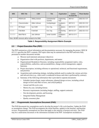 Project Control Handbook



      WBS         WBS Title                 CAM             Title        Organization     Control      Phone Number
                                                                                        Acclount No.
1.0           PRS#16-30            Shirley Jackson    Environmental      Engineering    AB110.1        (505) 555-1211
                                                      Scientist          Dept.
1.1           Characterization     Gilbert Johnson    Geohydrologist     Geophysics     AB110.12       (505) 555-1212
                                                                         Dept.
1.1.1         RFI Report           Sue Smith          Env. Eng.          Geophysics     AB110.121      (505) 555-1213
                                                                         Dept.
1.1.1.1       Field Work           Frank Bell         Env. Eng           Engineering    AB110.1211     (505) 555-1213
                                                                         Dept.
1.1.1.1.1     Work Plan A          Jane Johnson       Senior Scientist   Geophysics     AB110.12111
                                                                         Dept.
Note: All WBS elements will be included in the RAM.
                              Table 3. Responsibility Assignment Matrix Example

  2.3       Project Execution Plan (PEP)

  The PEP summarizes critical information and documentation necessary for managing the project. DOE M
  413.3-1 specifies the PEP’s contents. PEP topics (that may be summarized in the PEP and more fully
  presented in another document) include:
              Mission need statement and project objectives
              Organization chart with positions, departments, and names
              Organizational Breakdown Structure, including responsibility assignment matrix, roles,
              responsibilities, authorities, and accountabilities; change control management, support
              functions
              Project description, including reference to operational, technical, and functional requirements,
              and priorities
              Acquisition and contracting strategy, including methods used to conduct the various activities
              and sub-activities (e.g., what work is conducted in-house and what is performed by contract).
              Summary of the following information that is provided in separate documents:
              − Schedule (project begin, major milestones, planned design reviews, including critical
                  design reviews and other reviews, and critical path[s])
              − Annual and life-cycle costs
              − Metrics by year, including history
              − Resource requirements (including budget, staffing, support contracts)
              − Site development, permits, and licensing
              − Integrated Safety Management
              − Quality assurance plan

  2.4       Programmatic Assumptions Document (PAD)

  The PAD documents key assumptions used to develop the project’s life cycle baseline. Update the PAD
  as assumptions change. The PAD accompanies the initial baseline, updates to the baseline, and baseline
  reviews. Programmatic assumptions are those that apply to the majority of project activities. The PAD
  may be a stand-alone document or the information included in the PEP. Assumptions included are:


  NNSA Service Center EPD                                10                                 LBNL_Guide_to413.3
 