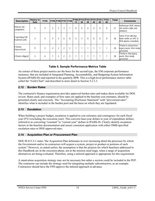 Project Control Handbook


                  History to                                 FY09- FY14- FY21- FY31- FY41- FY51-     Total
 Description        Date
                               FY04    FY05 FY06 FY07 FY08
                                                              13    20    30    40    50    60
                                                                                                                  Comments

                                                                                                             Defined per DOE release
Release site
                      5         4       5    3    3    1       0     0    0     0     0     0         21     site metrics table and
completions
                                                                                                             database.

                                                                                                             Some STUs will shut
# operating GW
                      3         4       4    5    6    8       5     3    0     0     0     0         38     down earlier as VOC &
treatment units
                                                                                                             RDX plumes remediate.
                                                                                                             Priority to characterize
# Drums
                      9         3       4    2    2    2       1     1    1     1     1     1         28     legacy waste, then newly
characterized
                                                                                                             generated
                                                                                                             Priority to ship legacy
# Drums shipped       3         6       7    2    2    2       1     1    1     1     1     1         28     waste, then newly
                                                                                                             generated


                                      Table 5. Sample Performance Metrics Table
    An extract of these project metrics are the basis for the second type, the EM corporate performance
    measures, that are included in Integrated Planning, Accountability, and Budgeting System Information
    System (IPABS-IS) and reported in the quarterly BPR. This is a high-level performance metrics table
    called the “Gold Chart” and described in more detail in Section 5.2.3.3.

    2.12        Burden Rates

    The contractor's finance organization provides approved burden rates and makes them available for DOE
    review. Rates used, and examples of how rates are applied in the baseline cost estimates, should be
    presented clearly and concisely. The “Accounting Disclosure Statement” with “provisional rates”
    identifies what is included in the burden pool and the basis on which they are liquidated.

    2.13        Escalation

    When building a project budget, escalation is applied to cost estimates and contingency for each fiscal
    year (FY) (excluding the execution year). This converts base-year dollars to year of expenditure dollars;
    referred to as converting “constant” to “current year” dollars in IPABS-IS. Clearly identify escalation
    factors in the baseline documentation and ensure consistent application with either OMB-specified
    escalation rates or DOE-approved rates.

    2.14        Acquisition Plan or Procurement Plan

    DOE M 413.3-1 states "the Acquisition Plan delineates in ever increasing detail the processes by which
    the Government and/or its contractors will acquire a system, project or product or portions of such
    system." However, as stated earlier, the assumption is that the projects for which baselines addressed in
    this Handbook are in the execution phase, not at the mission need stage, when a range of acquisition
    alternatives are being evaluated. Therefore, using a tailored approach is appropriate for this requirement.

    A stand-alone acquisition strategy may not be necessary but rather a section could be included in the PEP.
    The contractor can include the strategy used for integrating multiple subcontractors, as an example.
    Contractors should have the FPD approve the tailored approach in advance.




    NNSA Service Center EPD                                     14                                   LBNL_Guide_to413.3
 