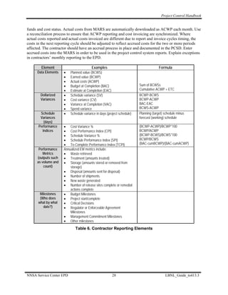 Project Control Handbook


funds and cost status. Actual costs from MARS are automatically downloaded as ACWP each month. Use
a reconciliation process to ensure that ACWP reporting and cost invoicing are synchronized. Where
actual costs reported and actual costs invoiced are different due to report and invoice cycles timing, the
costs in the next reporting cycle should be adjusted to reflect accrued costs for the two or more periods
affected. The contractor should have an accrual process in place and documented in the PCSD. Enter
accrued costs into the MARS in order to be used in the project control system reports. Explain exceptions
in contractors’ monthly reporting to the EPD.

        Element                          Examples                                      Formula
      Data Elements   •   Planned value (BCWS)
                      •   Earned value (BCWP)
                      •   Actual costs (ACWP)
                      •   Budget at Completion (BAC)                     Sum of BCWSs
                      •   Estimate at Completion (EAC)                   Cumulative ACWP + ETC
        Dollarized    •   Schedule variance (SV)                         BCWP-BCWS
        Variances     •   Cost variance (CV)                             BCWP-ACWP
                      •   Variance at Completion (VAC)                   BAC-EAC
                      •   Spend variance                                 BCWS-ACWP
        Schedule      •   Schedule variance in days (project schedule)   Planning (target) schedule minus
        Variances                                                        forecast (working) schedule
          (days)
       Performance    • Cost Variance %                                  (BCWP-ACWP)/BCWP*100
         Indices      • Cost Performance Index (CPI)                     BCWP/ACWP
                      • Schedule Variance %                              (BCWP-BCWS)/BCWS*100
                      • Schedule Performance Index (SPI)                 BCWP/BCWS
                      • To-Complete Performance Index (TCPI)             (BAC-cumBCWP)/(BAC-cumACWP)
       Performance    Annualized EM metrics include:
          Metrics     • Waste retrieved
      (outputs such   • Treatment (amounts treated)
      as volume and   • Storage (amounts stored or removed from
          count)          storage)
                      • Disposal (amounts sent for disposal)
                      • Number of shipments
                      • New waste generated
                      • Number of release sites complete or remedial
                          actions complete
       Milestones     • Budget Milestones
       (Who does      • Project start/complete
      what by what    • Critical Decisions
         date?)       • Regulator or Enforceable Agreement
                          Milestones
                      • Management Commitment Milestones
                      • Other milestones
                             Table 6. Contractor Reporting Elements




NNSA Service Center EPD                                 28                                 LBNL_Guide_to413.3
 