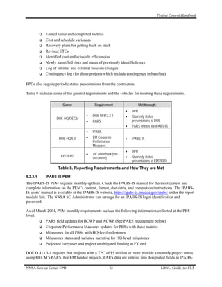 Project Control Handbook




            Earned value and completed metrics
            Cost and schedule variances
            Recovery plans for getting back on track
            Revised ETCs
            Identified cost and schedule efficiencies
            Newly identified risks and status of previously identified risks
            Log of internal and external baseline changes
            Contingency log (for those projects which include contingency in baseline)

FPDs also require periodic status presentations from the contractors.

Table 8 includes some of the general requirements and the vehicles for meeting these requirements.

                       Owner               Requirement                  Met through:
                                                              •   BPR
                                      •   DOE M 413.3-1       •   Quarterly status
                   DOE-HQ/OECM
                                      •   PARS                    presentations to DOE
                                                              •   PARS entries via IPABS-IS
                                      •   IPABS
                    DOE-HQ/EM         •   EM Corporate        •   IPABS-IS
                                          Performance
                                          Measures
                                                              •   BPR
                                      •   PC Handbook (this
                      FPD/EPD                                 •   Quarterly status
                                          document)
                                                                  presentations to FPD/EPD
                    Table 8. Reporting Requirements and How They are Met

5.2.3.1     IPABS-IS PEM
The IPABS-IS PEM requires monthly updates. Check the IPABS-IS manual for the most current and
complete information on the PEM’s content, format, due dates, and completion instructions. The IPABS-
IS users’ manual is available at the IPABS-IS website, https://ipabs-is.em.doe.gov/ipabs/ under the report
module link. The NNSA SC Administrator can arrange for an IPABS-IS login identification and
password.

As of March 2004, PEM monthly requirements include the following information collected at the PBS
level:
           PARS field updates for BCWP and ACWP (See PARS requirement below)
           Corporate Performance Measures updates for PBSs with these metrics
           Milestones for all PBSs with HQ-level milestones
           Milestones status and variance narrative for HQ-level milestones
           Projected carryover and project unobligated funding at FY end

DOE O 413.3-1 requires that projects with a TPC of $5 million or more provide a monthly project status
using OECM’s PARS. For EM funded projects, PARS data are entered into designated fields in IPABS-

NNSA Service Center EPD                              32                                  LBNL_Guide_to413.3
 