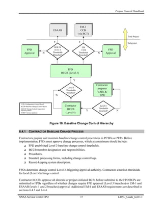 Project Control Handbook




                                                                      EM-1
                                                                     EM-1
                                         ESAAB
                                        ESAAB                          CCB
                                                                      CCB
                                                                   (via BCT)
                                                                    (viaBCT)
                                                                                                           Total Project
                                                                                                           L l
                                         Y                         Y                                       Subproject
                                                                                                           L l
                                         DOE M                        EM
        FPD
       FPD                               413.3-1                      CCB
                                                                                           FPD
                                                                                          FPD
      Approval
     Approval                N          Thresholds                 Thresholds    N       Approval
                                                                                        Approval
                                        Breached?                  Breached?




                                                     FPD
                                                    FPD
                                                BCCB (Level 3)
                                                 BCCB(Level 3)


                                                             Y
                                                                                 Contractor
                                                                                Contractor
                                                       Level 3                    prepares
                                                                                 prepares
                                                      Thresholds
                                                      breached?                  VARs &
                                                                                  VARs&
                                          N                                         BPR
                                                                                   BPR


 CCB=Configuration Control Board                      Contractor
                                                     Contractor                   Level 4
 BCCB=Baseline Change Control Board
 ESAAB=Energy System Acquisition                        BCCB
                                                       BCCB                      Thresholds
 Advisory Board                                                           Y      breached?      N
 VARS=variance analyses                              (Level 4)
                                                      (Level4)



                                      Figure 10. Baseline Change Control Hierarchy

6.4.1      CONTRACTOR BASELINE CHANGE PROCESS

Contractors prepare and maintain baseline change control procedures in PCSDs or PEPs. Before
implementation, FPDs must approve change processes, which at a minimum should include:
       FPD established Level 3 baseline change control thresholds.
       BCCB member designation and responsibilities.
       Procedures.
       Standard processing forms, including change control logs.
       Record-keeping system description.

FPDs determine change control Level 3, triggering approval authority. Contractors establish thresholds
for local (Level 4) change control.

Contractor BCCBs approve all directed or project-initiated BCPs before submittal to the FPD BCPs are
submitted to FPDs regardless of whether changes require FPD approval (Level 3 breaches) or EM-1 and
ESAAB (levels 1 and 2 breaches) approval. Additional EM-1 and ESAAB requirements are described in
sections 6.4.3 and 6.4.4.

NNSA Service Center EPD                                             37                              LBNL_Guide_to413.3
 