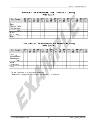 Project Control Handbook


                    Table 1: EM ETC Cost Plan ($K) and FTE Plan for NDA Testing
                                          (WBS Level 9)

 Cost Category         FY     FY    FY     FY    FY     FY      FY   FY    FY    FY   FY    FY   FY    FY    FY
                       01     02    03     04    05     06      07   08    09    10   11    12   13    14    15
Labor
Material/Equip
Subcontractor
         Total
      1
RTBF
(% of Total)
FTEs2


                     Table 2: DP ETC Cost Plan ($K) and FTE Plan for NDA Testing
                                            (WBS Level 9)

 Cost Category          FY    FY     FY    FY     FY    FY      FY   FY     FY   FY   FY    FY    FY   FY    FY
                        01    02     03    04     05    06      07   08     09   10   11    12    13   14    15
Labor
Material/Equip
Subcontractor
        Total
      1
RTBF
(% of Total)
FTEs2

  1
      RTBF = Readiness in Technical Base and Facility
  2
      FTEs = Full-Time Equivalents (University of California (UC) Labor only)




  NNSA Service Center EPD                                  48                              LBNL_Guide_to413.3
 
