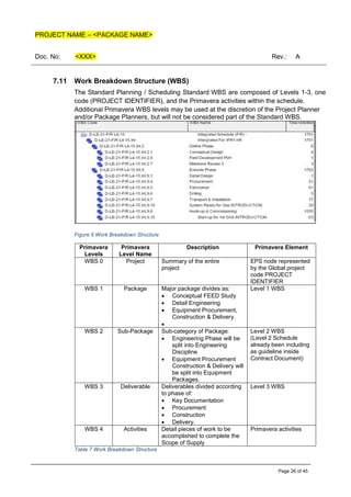 PROJECT NAME – <PACKAGE NAME>
Doc. No: <XXX> Rev.: A
Page 26 of 45
7.11 Work Breakdown Structure (WBS)
The Standard Planning / Scheduling Standard WBS are composed of Levels 1-3, one
code (PROJECT IDENTIFIER), and the Primavera activities within the schedule.
Additional Primavera WBS levels may be used at the discretion of the Project Planner
and/or Package Planners, but will not be considered part of the Standard WBS.
Figure 6 Work Breakdown Structure
Primavera
Levels
Primavera
Level Name
Description Primavera Element
WBS 0 Project Summary of the entire
project
EPS node represented
by the Global project
code PROJECT
IDENTIFIER
WBS 1 Package Major package divides as:
• Conceptual FEED Study
• Detail Engineering
• Equipment Procurement,
Construction & Delivery.
•
Level 1 WBS
WBS 2 Sub-Package Sub-category of Package:
• Engineering Phase will be
split into Engineering
Discipline
• Equipment Procurement
Construction & Delivery will
be split into Equipment
Packages.
Level 2 WBS
(Level 2 Schedule
already been including
as guideline inside
Contract Document)
WBS 3 Deliverable Deliverables divided according
to phase of:
• Key Documentation
• Procurement
• Construction
• Delivery.
Level 3 WBS
WBS 4 Activities Detail pieces of work to be
accomplished to complete the
Scope of Supply
Primavera activities
Table 7 Work Breakdown Structure
 