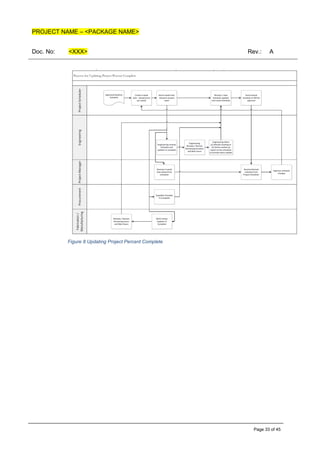 PROJECT NAME – <PACKAGE NAME>
Doc. No: <XXX> Rev.: A
Page 33 of 45
Figure 8 Updating Project Percent Complete
 