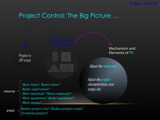 Project control presentation unit 3 MBA3 | PPT