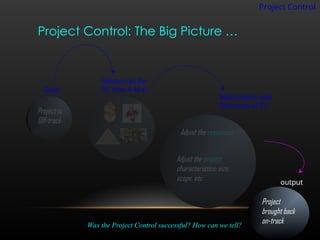 Project control presentation unit 3 MBA3 | PPT