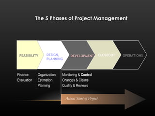 Project control presentation unit 3 MBA3 | PPT