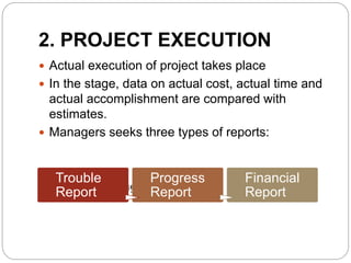 2. PROJECT EXECUTION 
 Actual execution of project takes place 
 In the stage, data on actual cost, actual time and 
actual accomplishment are compared with 
estimates. 
 Managers seeks three types of reports: 
Trouble 
Report 
 Project Auditing 
Progress 
Report 
Financial 
Report 
 