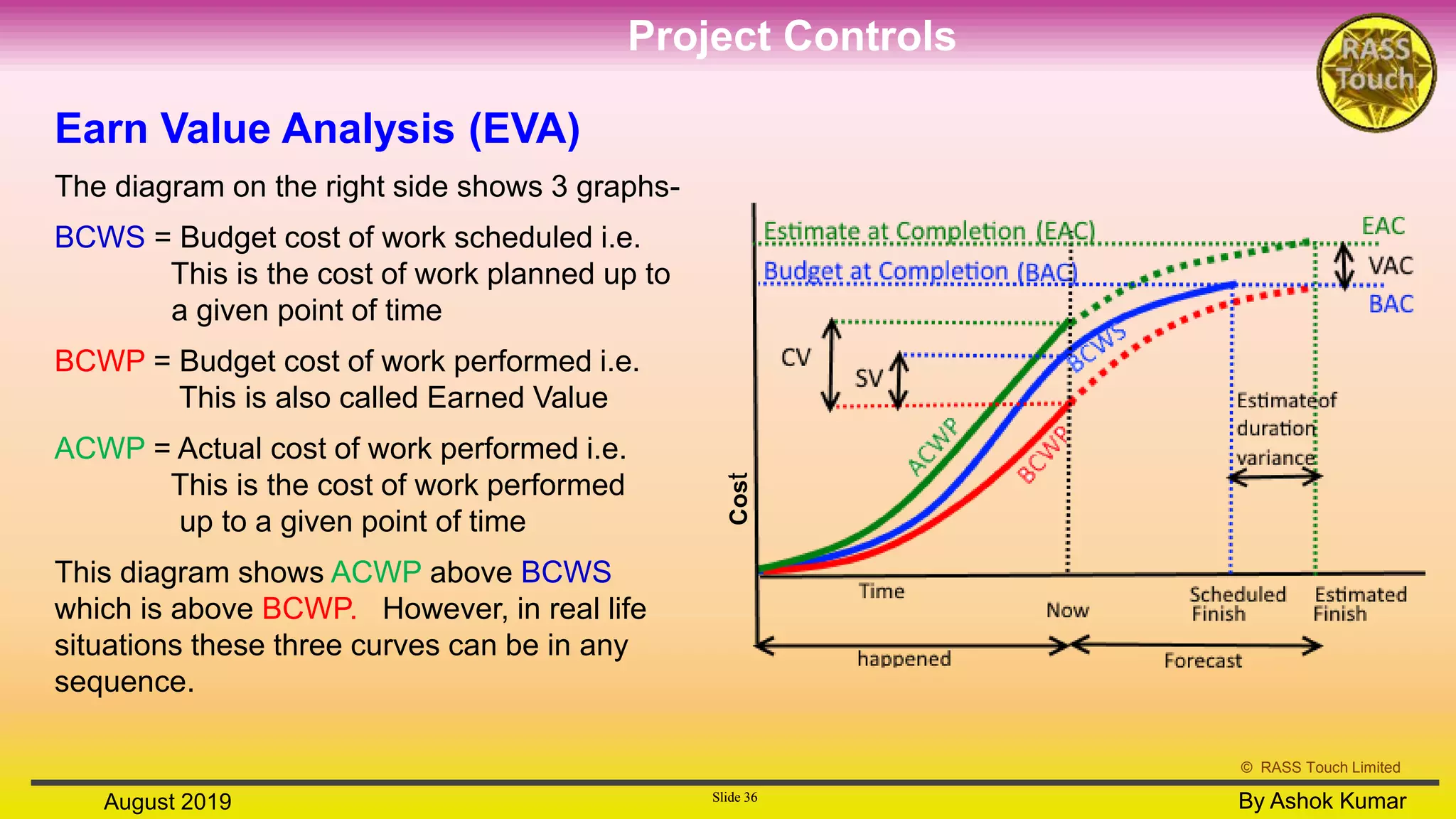 Project Controls Formulas Project controls | PPTX