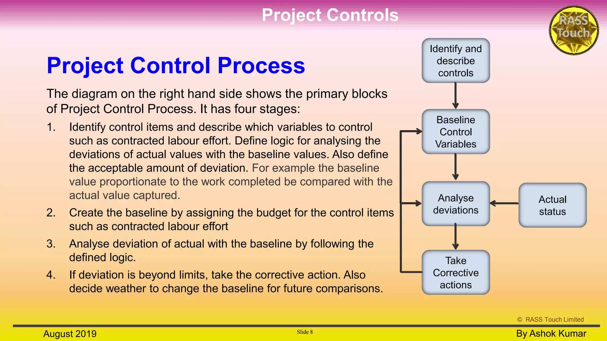 Project controls | PPTX