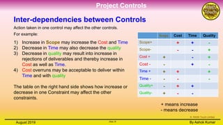 Project controls | PPTX