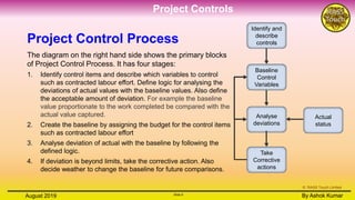 Project controls | PPTX