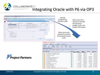 Project controls for csx engineering ppt | PDF