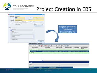 Project controls for csx engineering ppt | PDF
