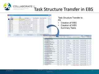 Project controls for csx engineering ppt | PDF
