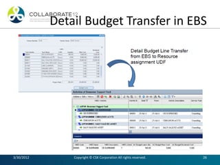 Project controls for csx engineering ppt | PDF