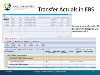 Project controls for csx engineering ppt | PDF