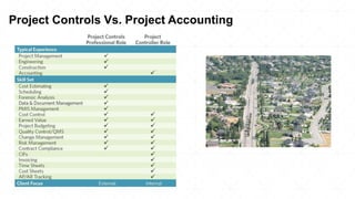 Project Controls Vs. Project Accounting
 