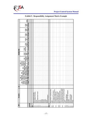 Project Control System Manual | PDF