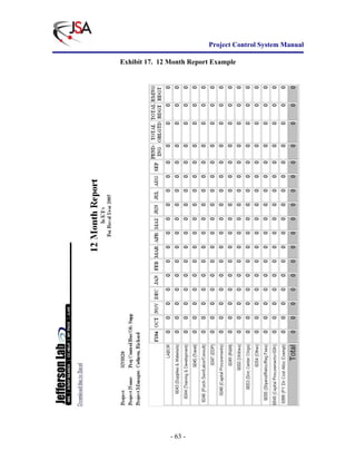 Project Control System Manual | PDF