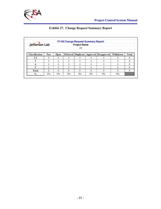 Project Control System Manual | PDF